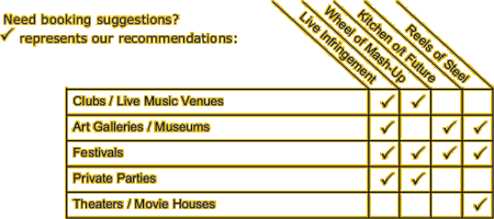 Suggestion chart